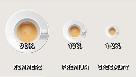 Mit is jelent a Specialty kávé?!